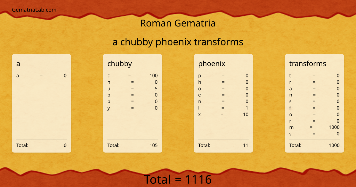 a chubby phoenix transforms in roman Gematria